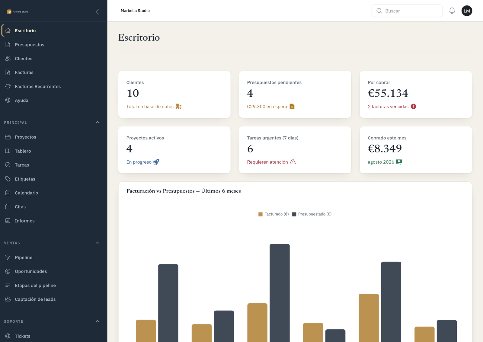 Escritorio de PresüCRM: KPIs de cobros, presupuestos y facturación con su gráfica de los últimos 6 meses